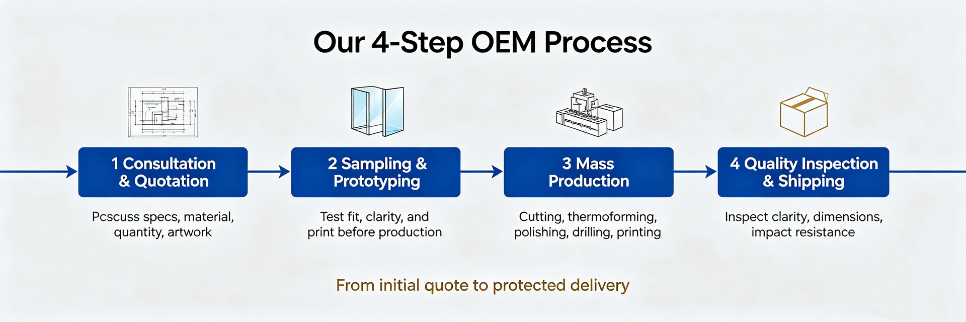 Our 4-Step OEM Process
